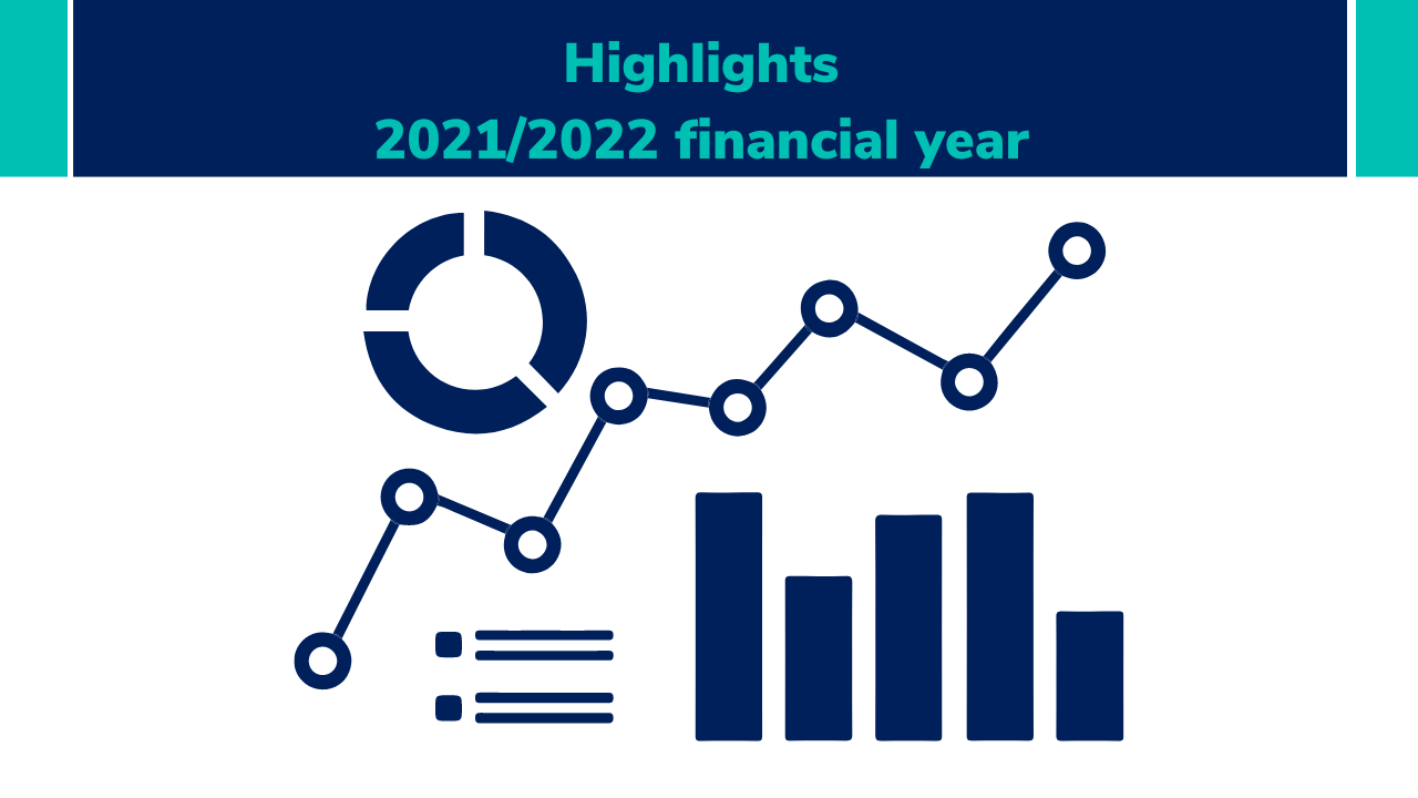 Highlights of the 2021/2022 financial year