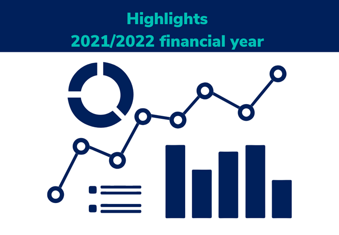 Highlights of the 2021/2022 financial year